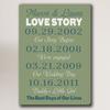 Best Days of Our Lives Personalized Moss Canvas Print