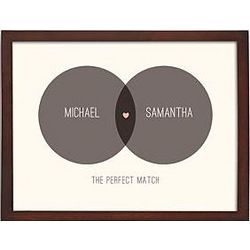 Personalized Couple's Diagram Framed Wall Art