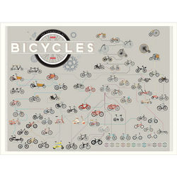 Evolution of Bicycles Pop Chart