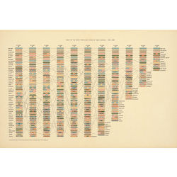 Rankings of the Most Populous US Cities 1790 - 1890 Print