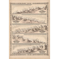 Heights of Mountains and Lengths of Rivers Print
