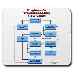 Engineer's Troubleshooting Flow Chart Mouse Pad