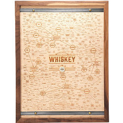 The Many Varieties of Whiskey Wood Engraving