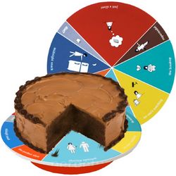 Wheel of Portion Cake Platter