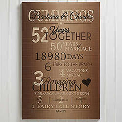 Personalized Anniversary Years Together Print