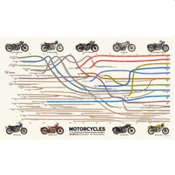 Motorcycles: A Visual History Art Print