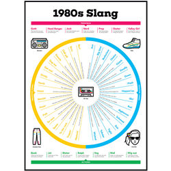 1980s Slang Chart