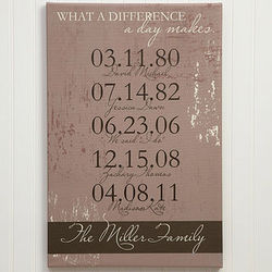 Personalized Special Dates Canvas Print