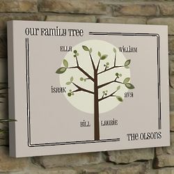 Personalized Modern Family Tree Canvas Art