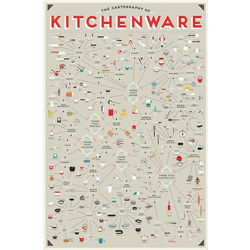 Kitchenware Pop Chart
